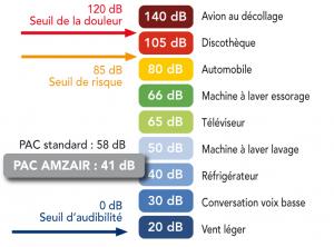 Performances acoustiques