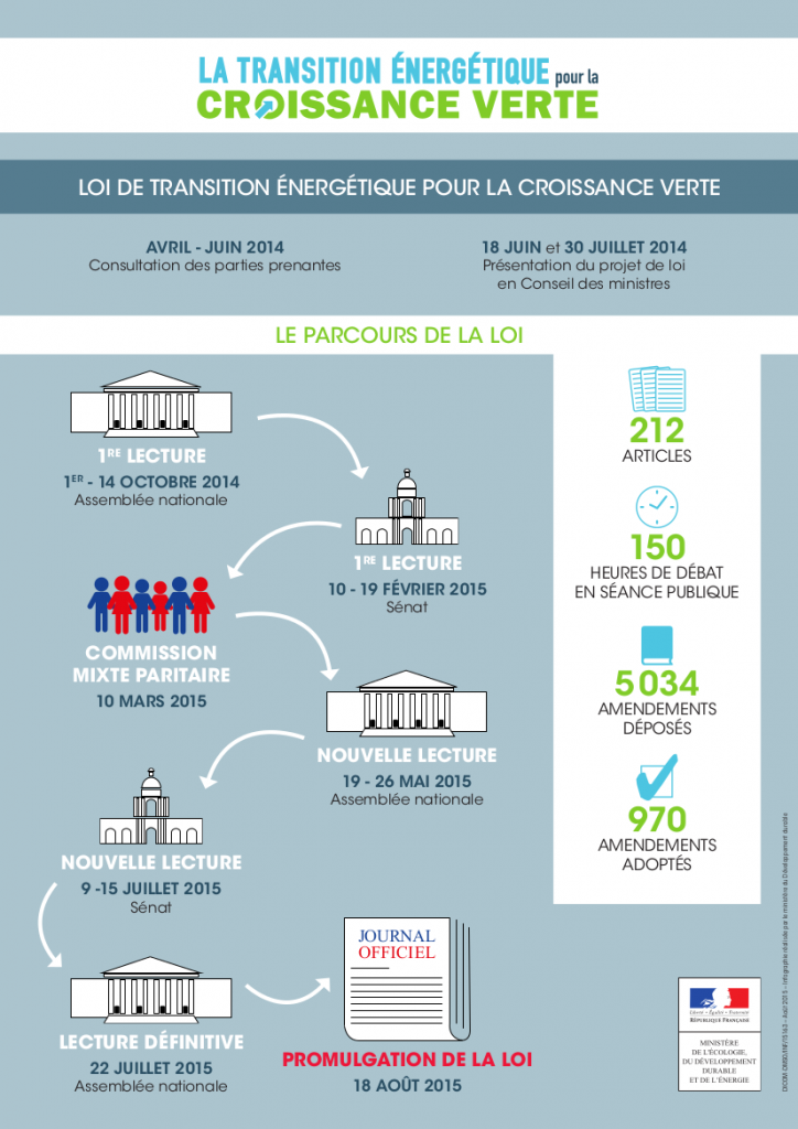 loi transition énergétique pompe à chaleur amzair