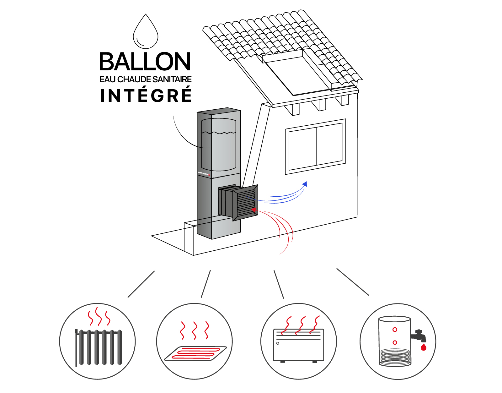 Pompe a chaleur 100% monobloc Amzair concept sans groupe extérieur