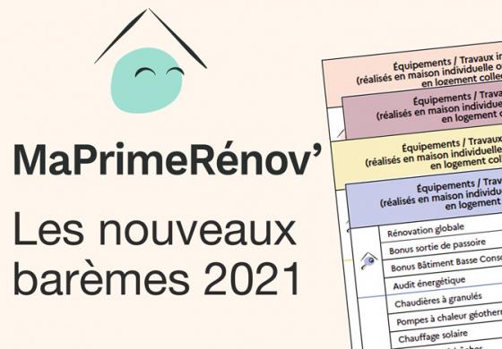 Ma-prime-rénov-aides-energie-renovation-2020